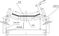 FM2035跑偏開(kāi)關(guān)多少錢(qián)輸送機(jī)跑偏開(kāi)關(guān) FM2035跑偏開(kāi)關(guān)多少錢(qián)輸送機(jī)跑偏開(kāi)關(guān)