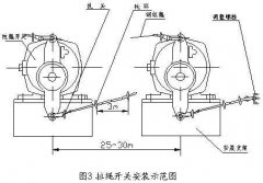 雙向拉繩開關RLS-S2，RLS-Z1廠家直供