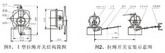 JXW-I,J雙向拉繩開關、JXW-II、急停開關KBW-220L隔爆拉繩開關