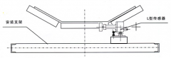 YKDH-II打滑開(kāi)關(guān)選型DHJY-II防爆打滑開(kāi)關(guān)