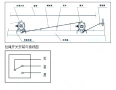 不銹鋼雙向拉繩開(kāi)關(guān)HFKLT2-IIKBW-220L防爆拉繩開(kāi)關(guān) 不銹鋼雙向拉繩開(kāi)關(guān)HFKLT2-IIKBW-220L防爆拉繩開(kāi)關(guān)