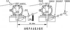 山西卓信發NKLS-II雙向拉繩開關110-380V拉繩控制器