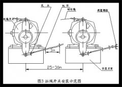 防爆雙向拉繩開關(guān)HFKLT2-II輸送機(jī)保護(hù)拉繩開關(guān) 防爆雙向拉繩開關(guān)HFKLT2-II輸送機(jī)保護(hù)拉繩開關(guān)