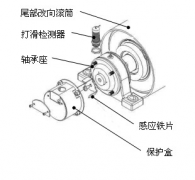 皮帶打滑Z6330,Z6315速度開關(guān)煤礦用打滑開關(guān) 皮帶打滑Z6330,Z6315速度開關(guān)煤礦用打滑開關(guān)