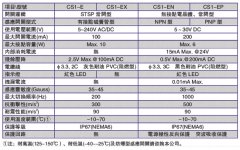 磁性開關CS1-E生產公司廠家